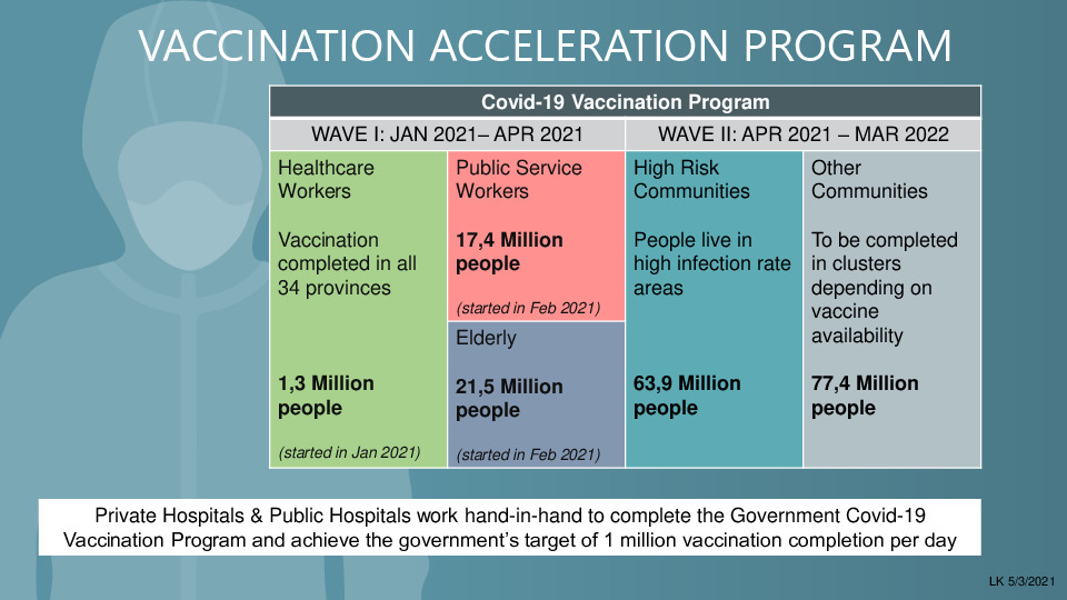 VACCINATION ACCELERATION PROGRAM